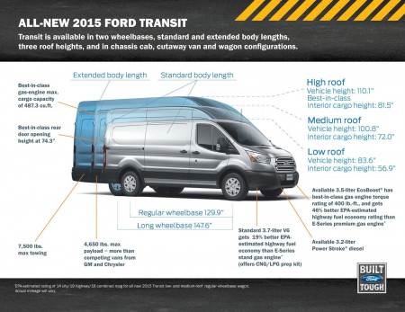 Ford раскрыл подробности о новом Transit